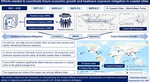 Efforts needed to coordinate future economic growth and heatwave exposure mitigation in coastal cities