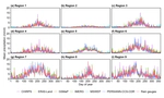 Evaluation and comparison of six high-resolution daily precipitation products in mainland China