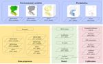 Improving daily precipitation estimations in a high mountainous watershed by developing a new downscaling method with spatially varying coefficients