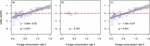 Single-peaked responses of grassland productivity to grazing intensity